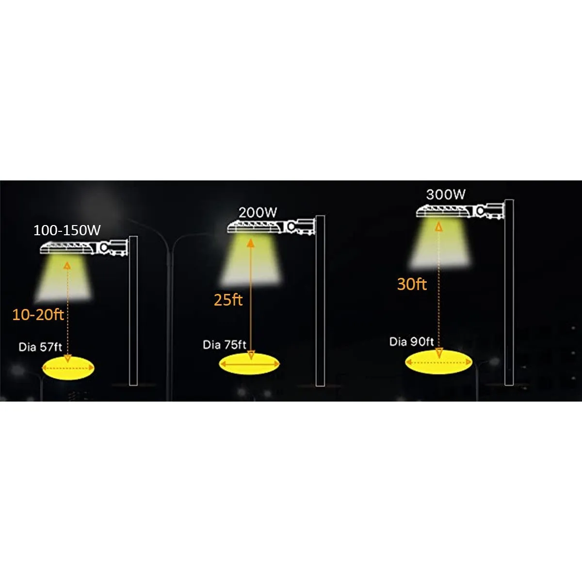 LED Pole Light, 150 Watts, 20000 Lumens, 5000K, Slipfitter Mount, 120-277V